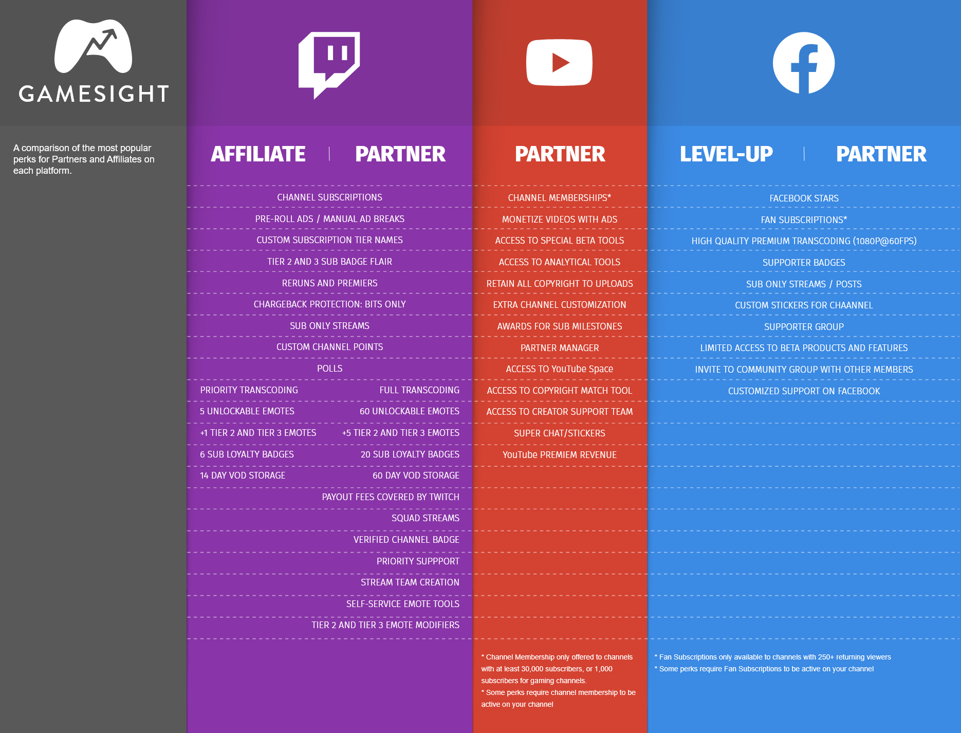 Streaming Partners vs Affiliates