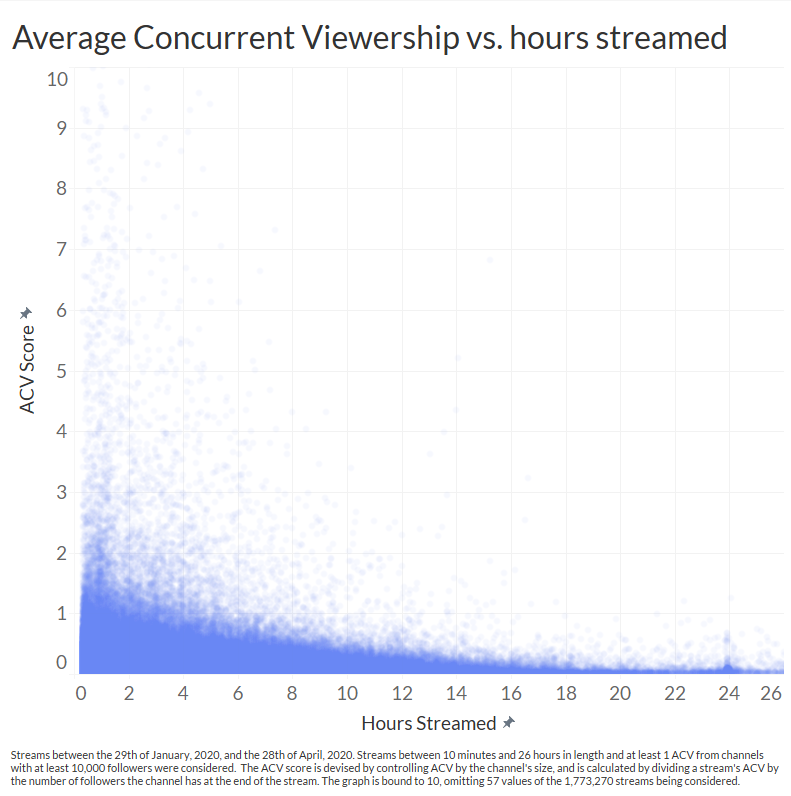 Metrics to Select and Measure Twitch Creators for Game Marketing - Part 1