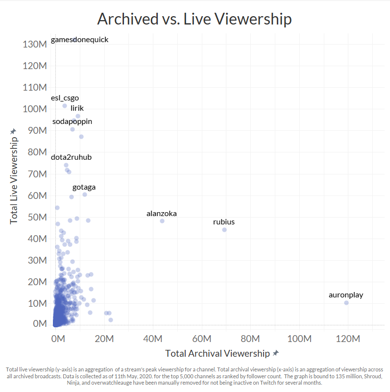 Twitch Sub Count Overview: Tracker, Analysis Of Top Streamers