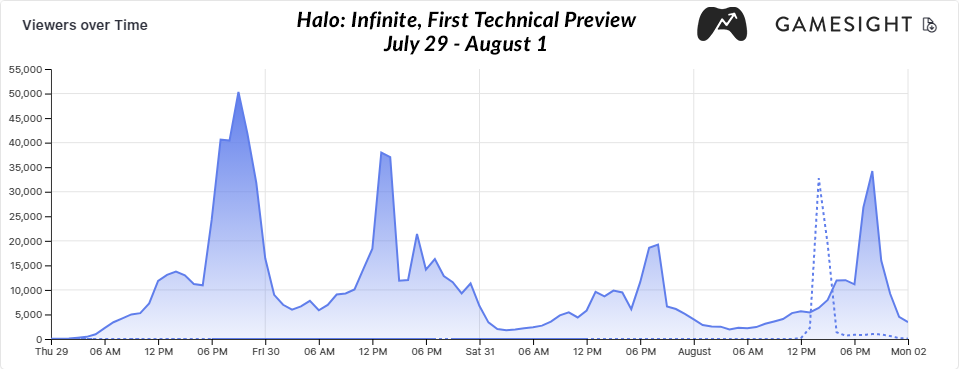 Halo Infinite - Twitch