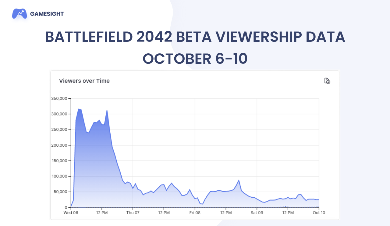 Sudden Attack - Twitch Statistics and Analytics