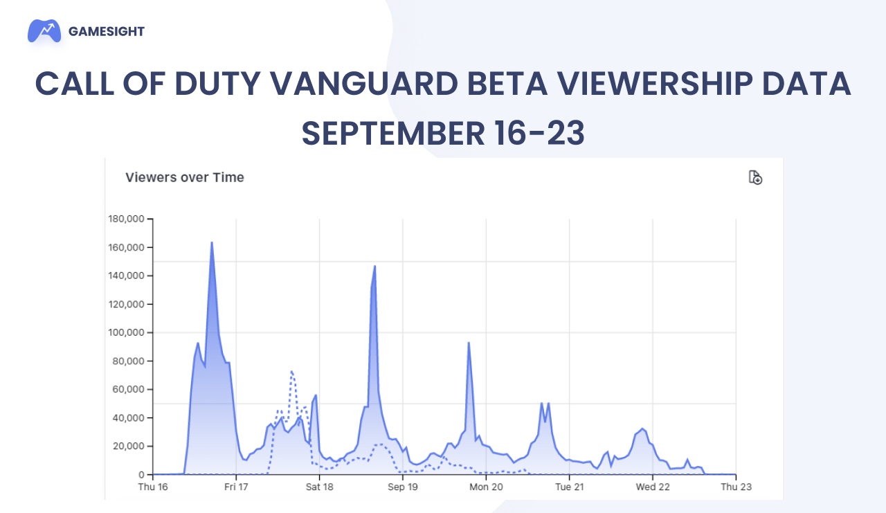 Sudden Attack - Twitch Statistics and Analytics