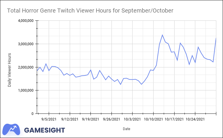 World of Horror - Twitch