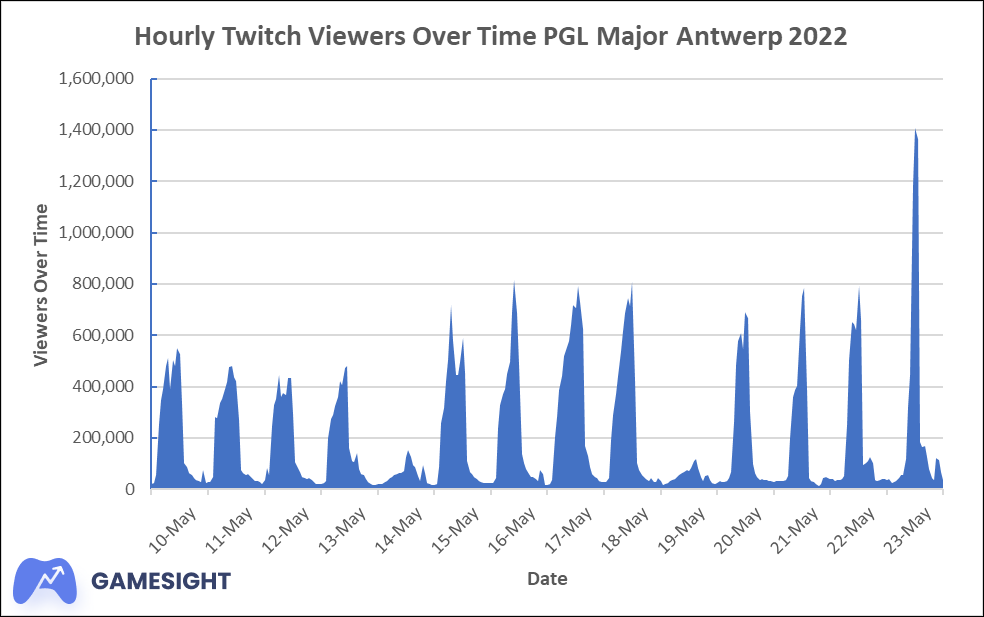 Twitch's Greatest Brazilian CS:GO Streamer – blog (US)