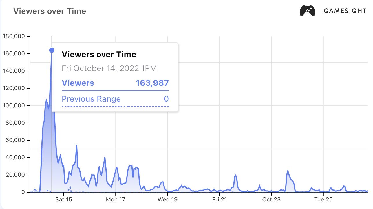 Very Scary Backrooms Game Steam Charts & Stats