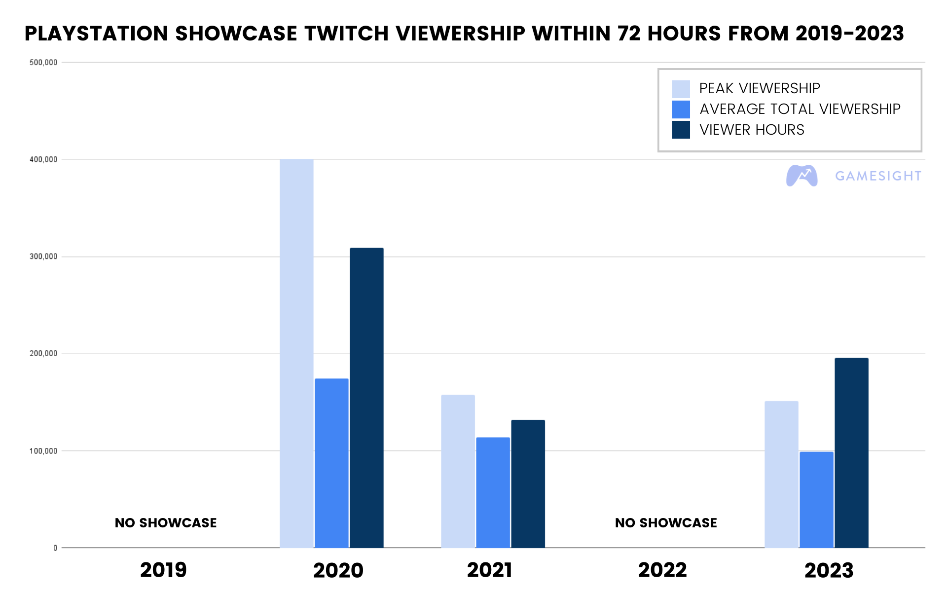 How to watch the PlayStation Showcase 2021