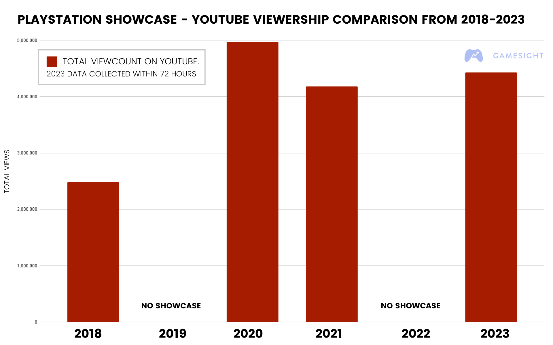 PlayStation Showcase 2023 - Viewership, Overview, Prize Pool