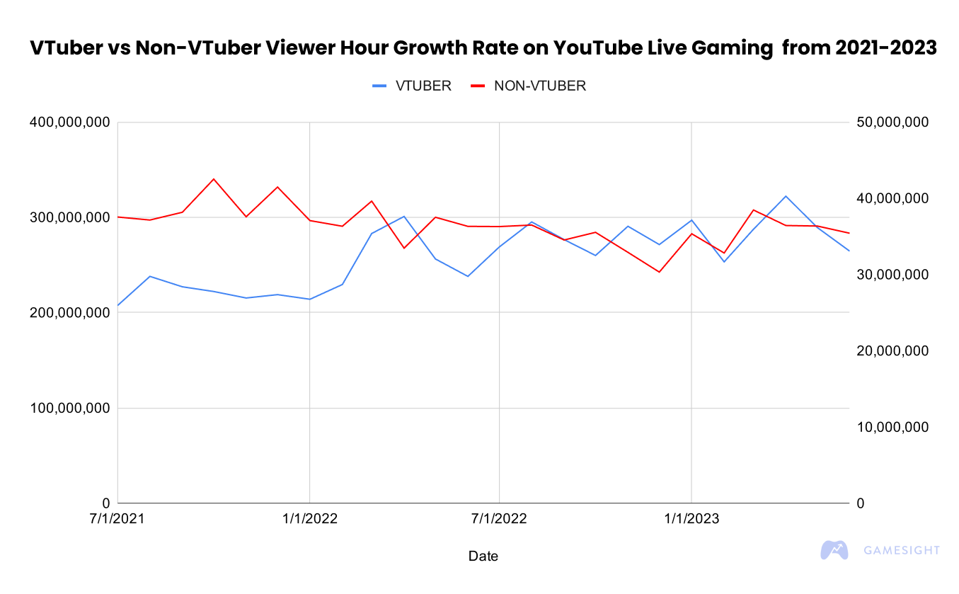 The Rise of VTubers 2023: Virtual Creators in the Streaming Space