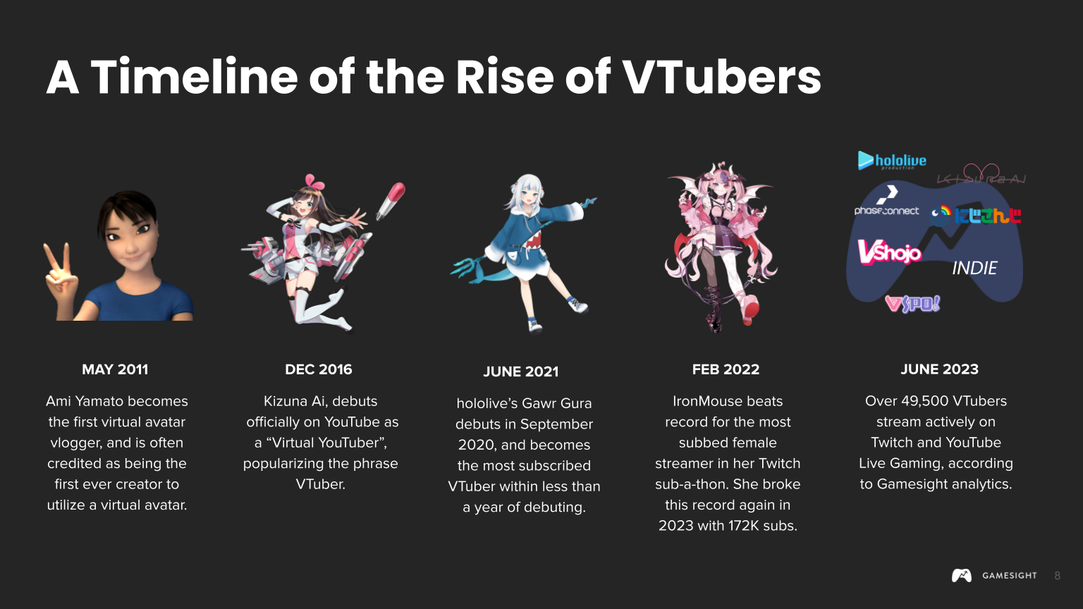 The Rise of VTubers 2023: Virtual Creators in the Streaming Space