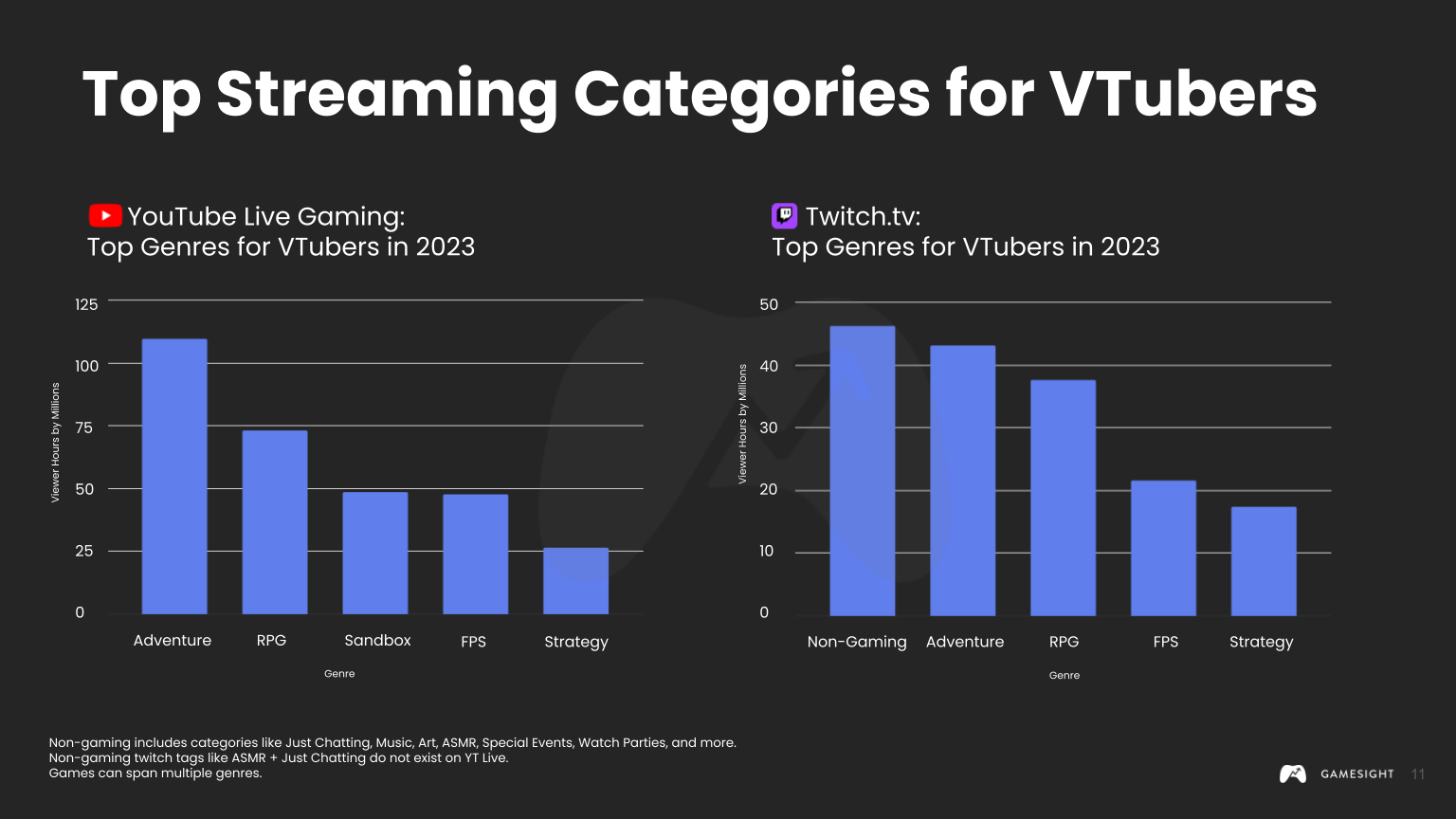 The Rise of VTubers 2023: Virtual Creators in the Streaming Space