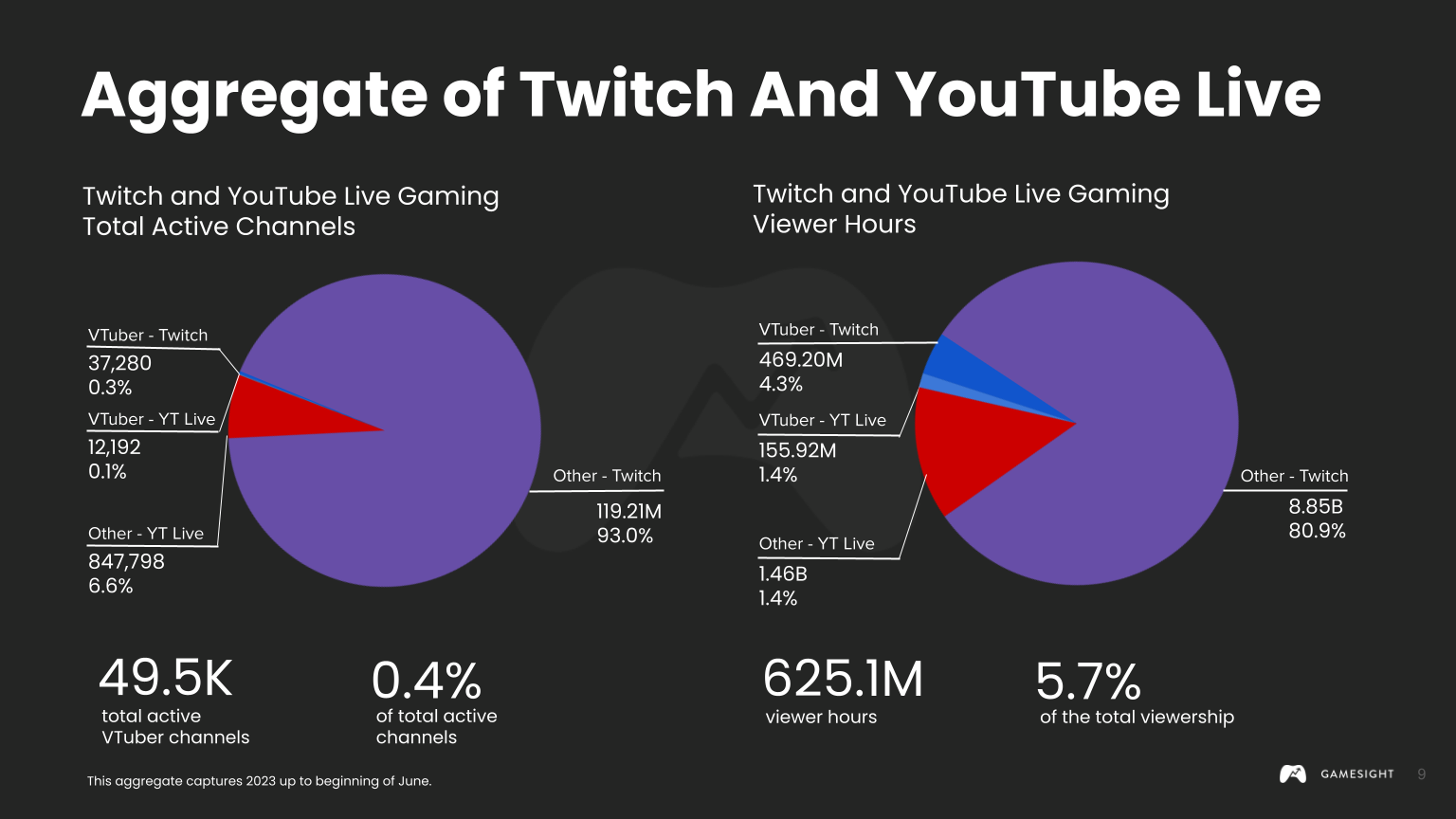 The Rise of VTubers 2023: Virtual Creators in the Streaming Space