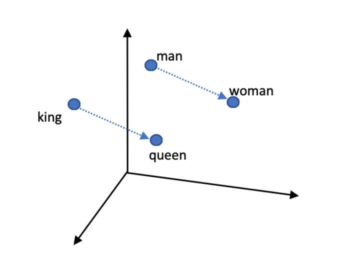 Product Feature: Chat Sentiment Analysis