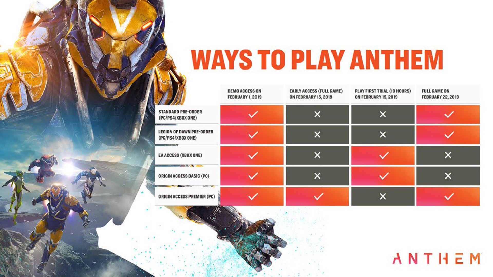 Anthem vs The Division II: Can Both or Either Follow in Destiny's Footsteps?
