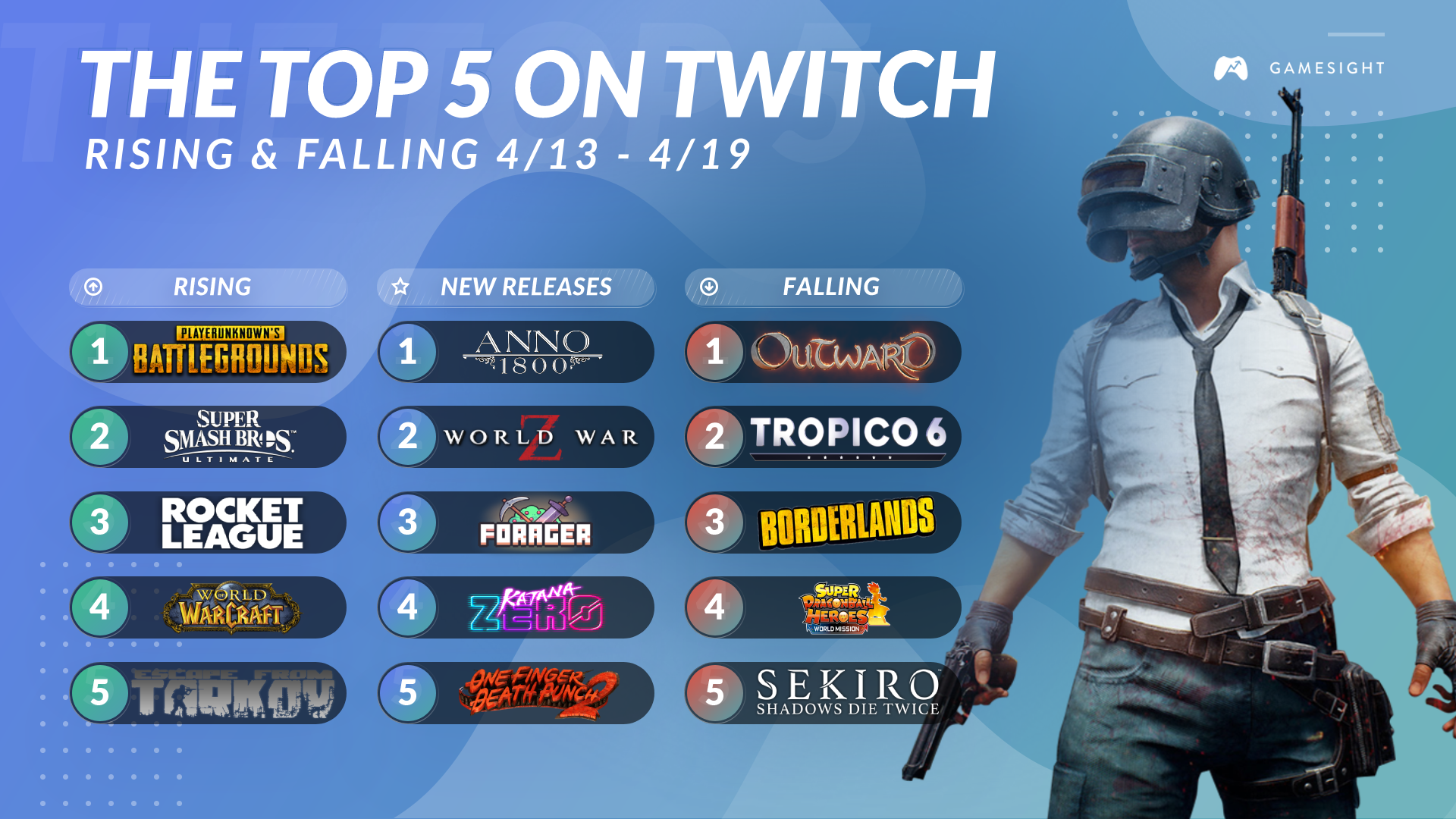 Lessons from #Top5OnTwitch: A Big Launch Doesn't Always Last